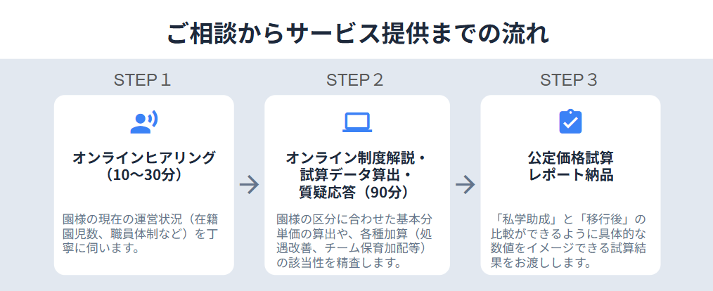 公定価格試算支援サービス