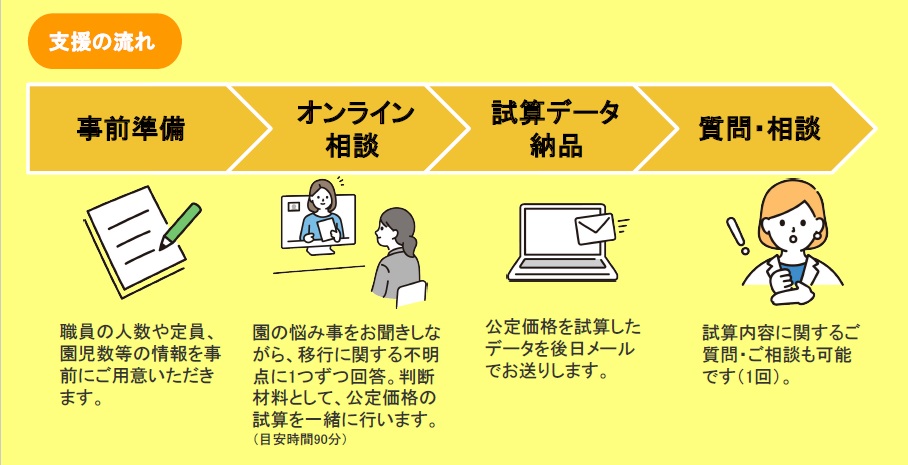 公定価格試算支援サービス